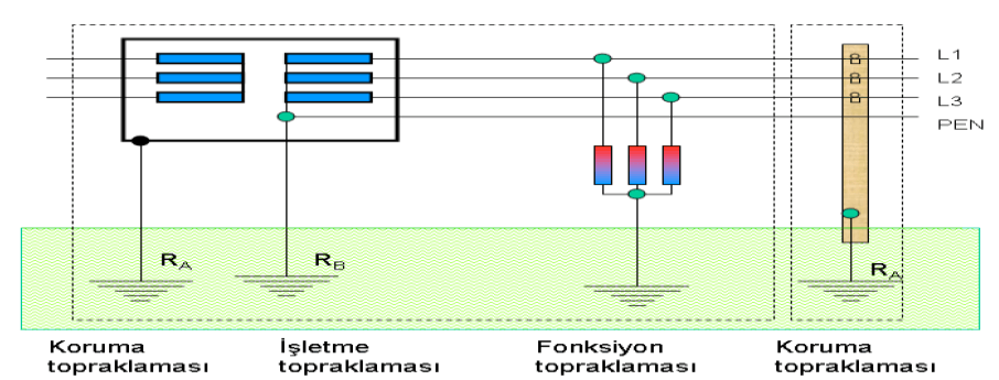 Topraklama Çeşitleri